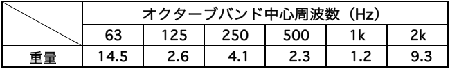 素面と二層二重床の性能比較