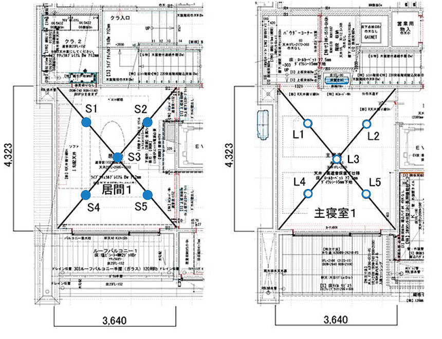 図3 住宅展示場の測定対象室平面図（寸法単位：mm）