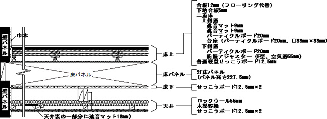 実験棟でLr,H-55を確認した床仕様